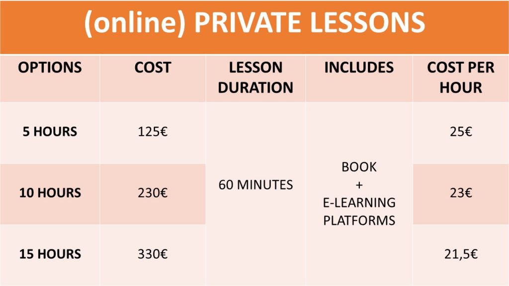 aulas de português privadas online 