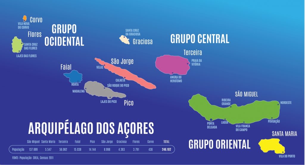 MAPA DEL ARCHIPIÉLAGO DE LAS AZORES